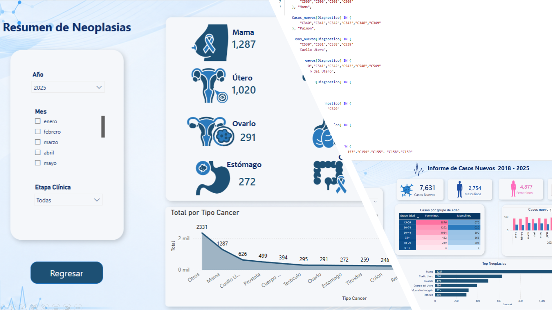 Dashboard DAX
