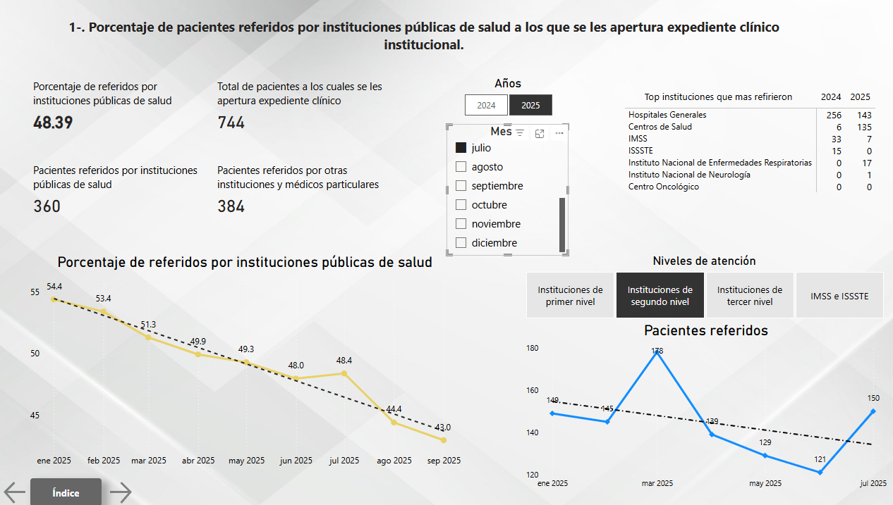Indicadores médicos